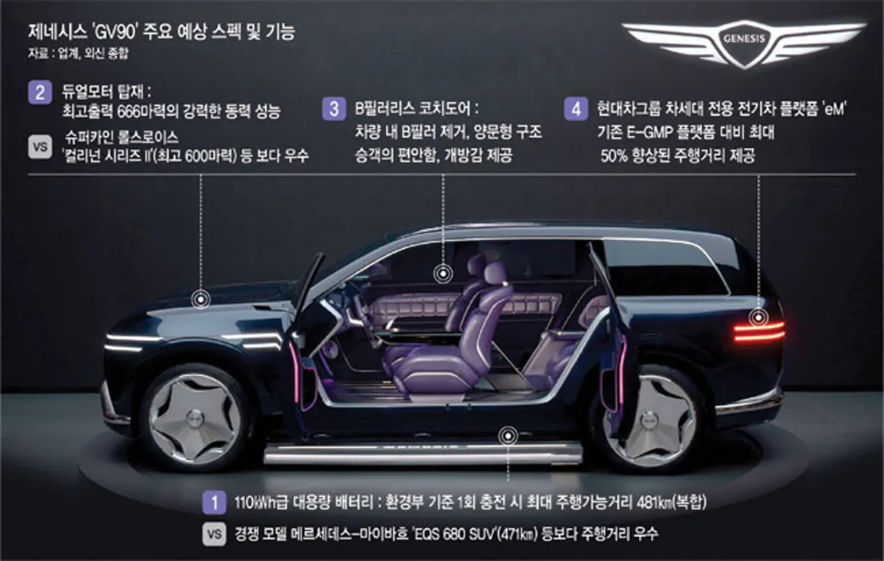 image.png 슈퍼카급 666마력… ‘한국판 롤스로이스’ 출시 임박
