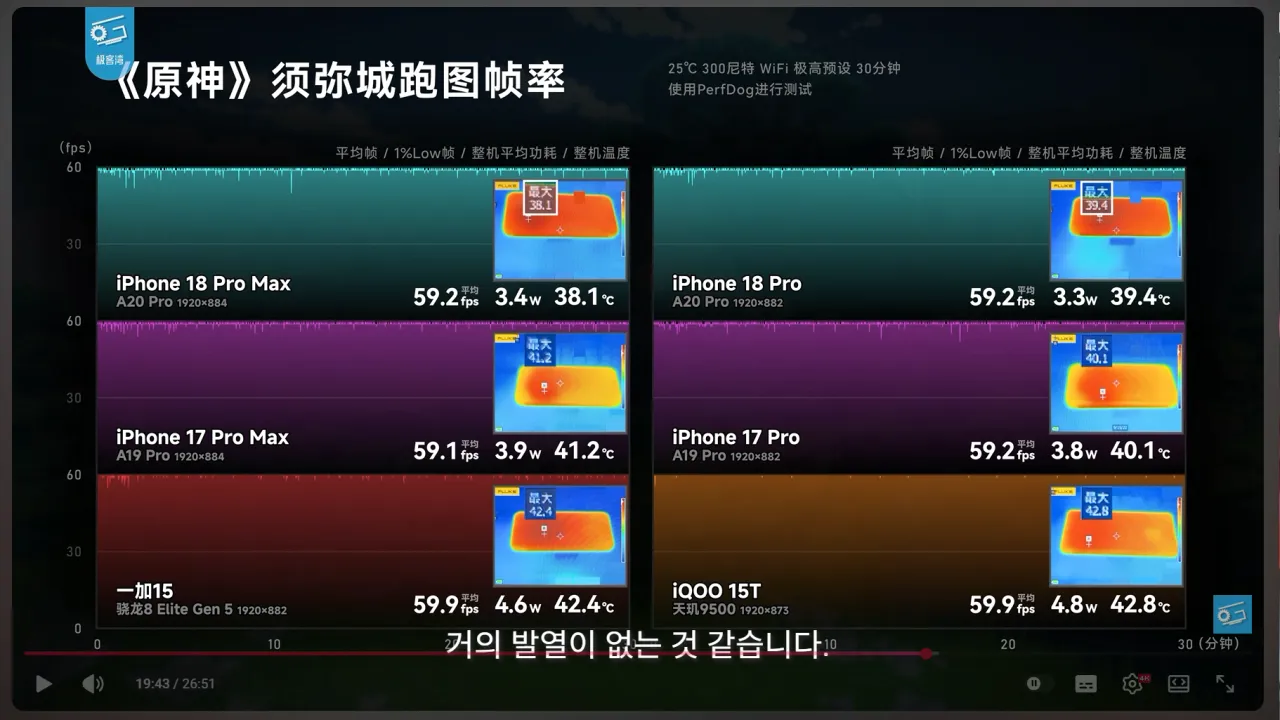 ์์ .PNG ์์ดํฐ18ํ๋งฅ Vs ์์ดํฐ17ํ๋งฅ Vs ์๋ํฐ ๊ฒ์ด๋ฐ์ฑ๋ฅ ๋น๊ต