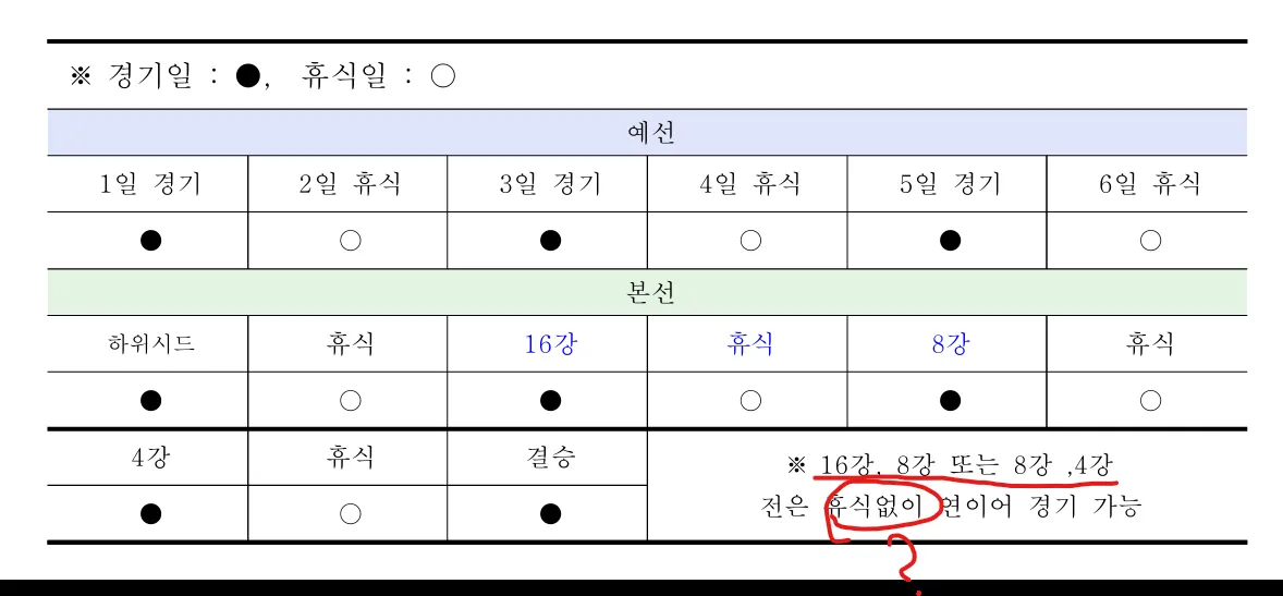 image.png [칼럼] 축구팬들, 당신들의 돈은 지방 축구협회장들의 인맥쌓기에 사용되고 있습니다