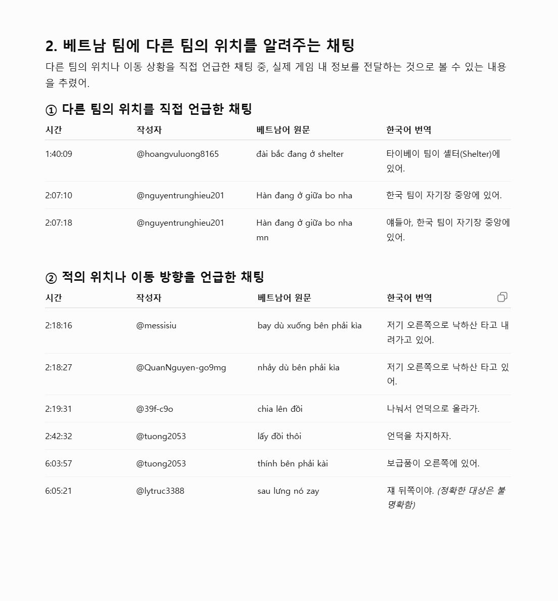 2025 채팅번역 2.png [속보] 베트남 배그 대회 '방플+챗플' 상습범이었네 ㅋㅋ (채팅 로그 뜯어봄)