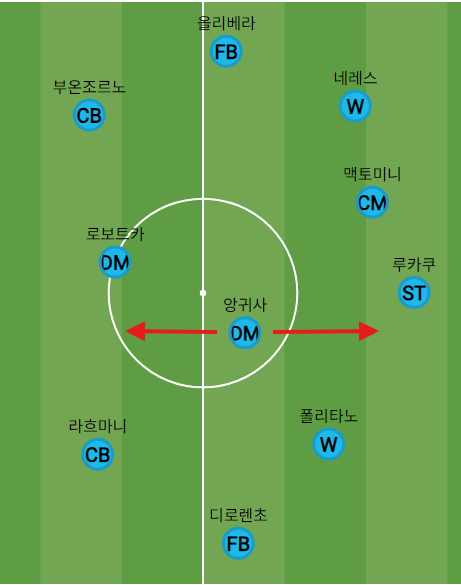 image.png "무너진 팀에 환장하는 우승 청부사" 안토니오 콘테의 24/25 SSC 나폴리 (쿼드러플 달성)