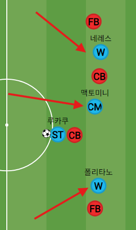image.png "무너진 팀에 환장하는 우승 청부사" 안토니오 콘테의 24/25 SSC 나폴리 (쿼드러플 달성)
