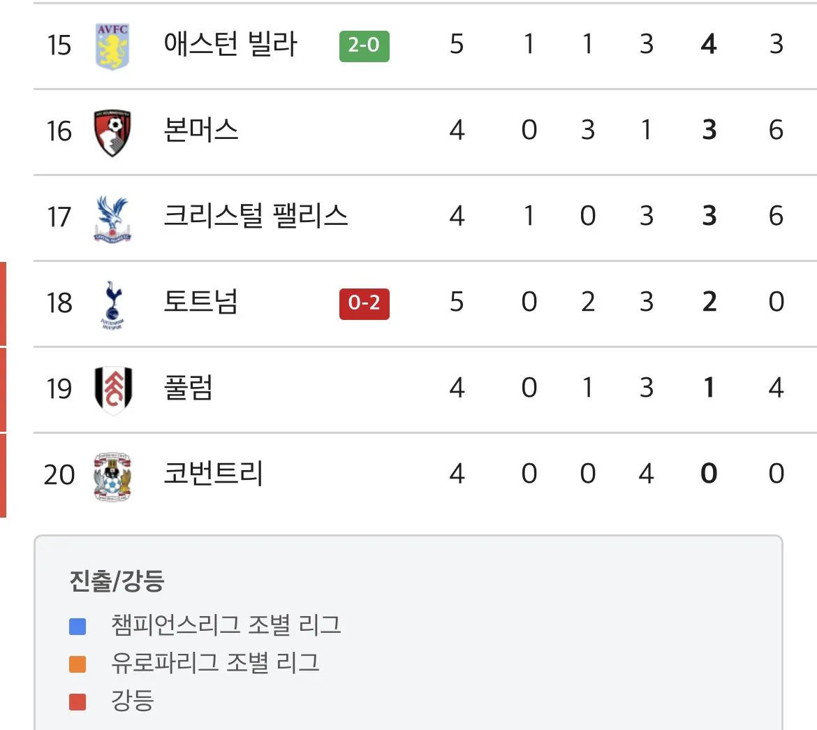 IMG_5783.jpeg 실시간 토트넘 리그 순위ㅋㅋㅋㅋㅋㅋ