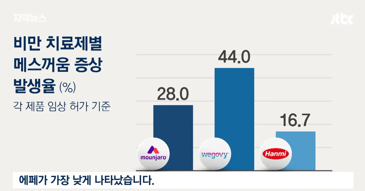 mounjaro-20261023-112729-010.png 처음 시도하는 사람은 에페로 딱!! 부작용도 적고 가격도 싸다