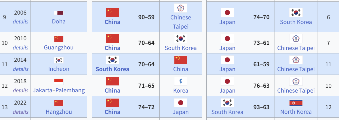 Capture_2026_0925_174847.png 오피셜) 중국, 52년만에 남녀 농구 모두 아시안게임 결승 진출 실패