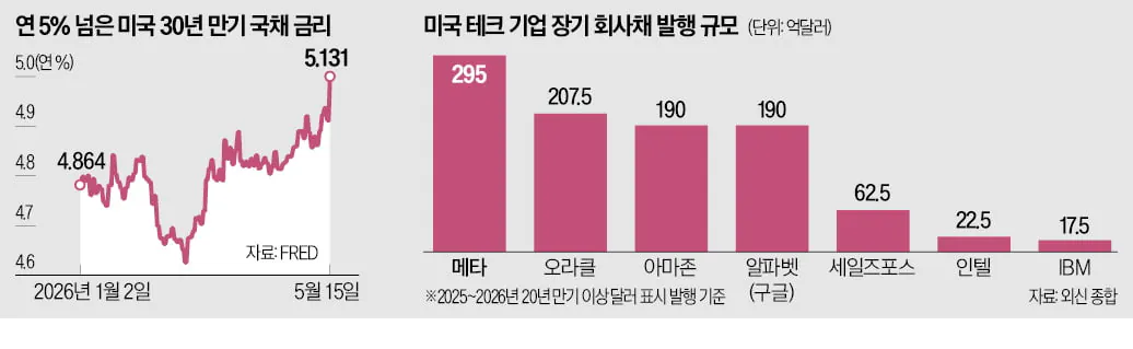 AA.44314228.1.jpg 미국 국채 금리 폭등과 한국 GDP의 비밀.jpg