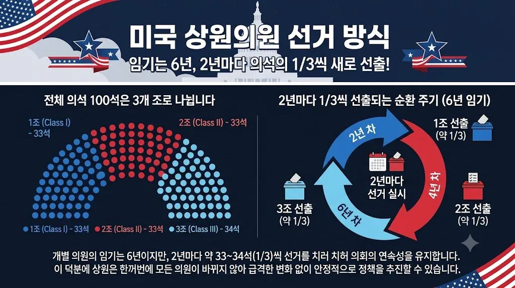 01.jpg 올해 상원선거에서 패배하면 공화당 상원은 6년간 암흑기를 확정이다