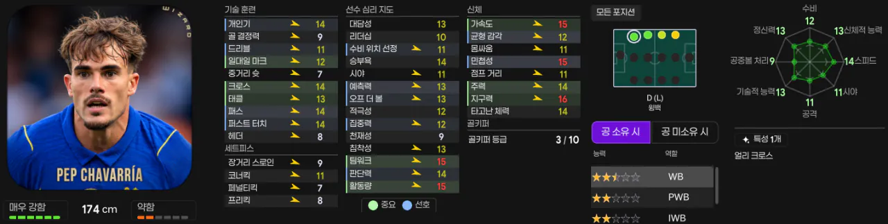 펩.png [26.3.2] 첼시 프리미어리그 우승! 알론소의 블루스 심폐소생술 3백 전술