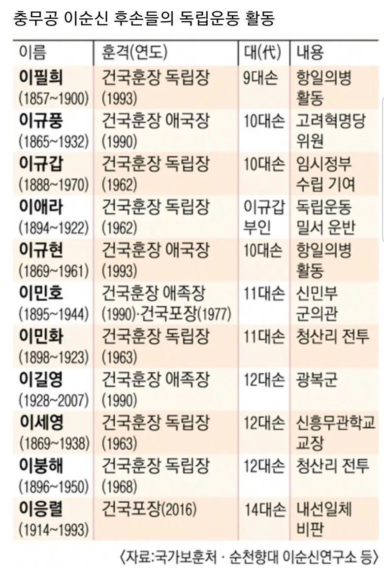 2.jpg 우리나라에서 가장 근본있는가문 우리나라에서 가장 근본있는가문