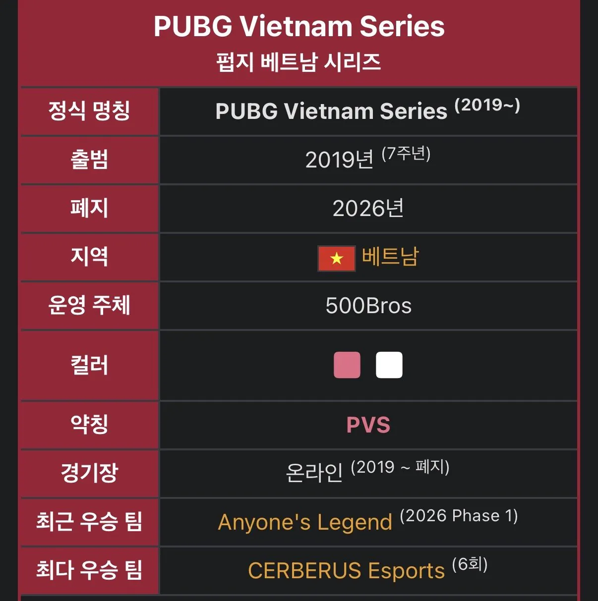 PUBG 베트남 리그 폐지