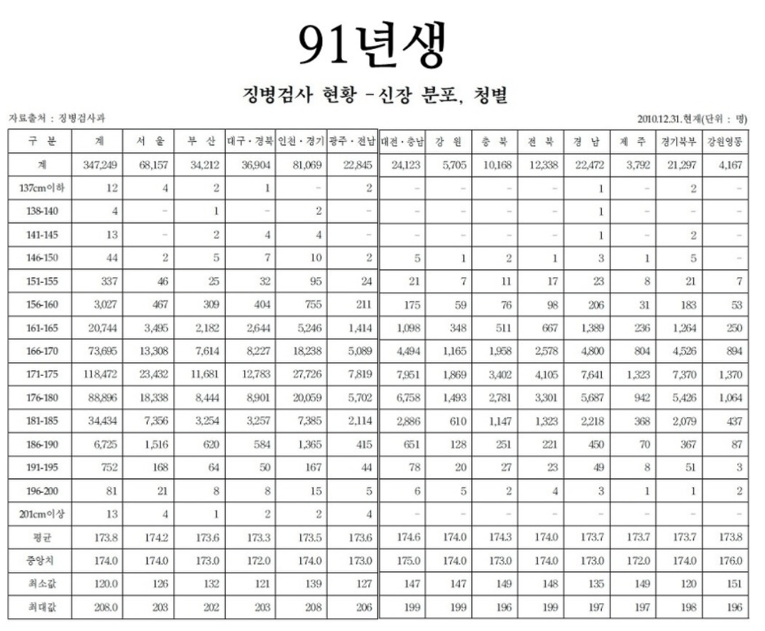 image.png 포텐 이상형 글 분석해봄