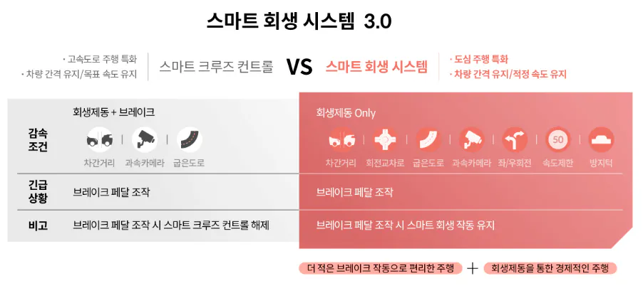 image.png 제네시스, 전기차 감성 극대화한 GV80 하이브리드 공개