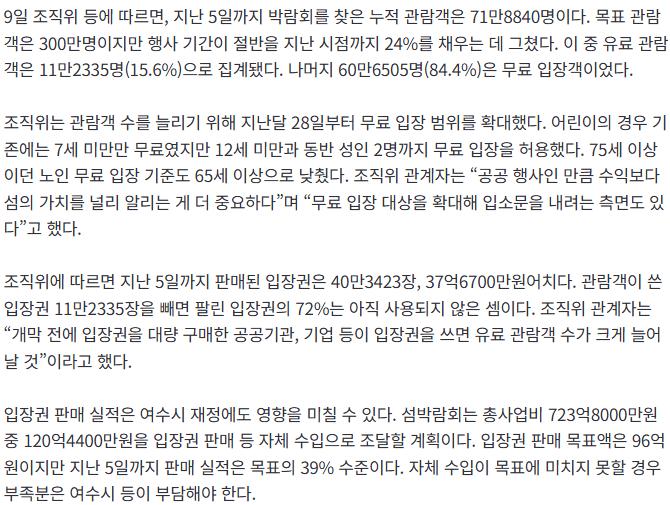 20261010_063211.png [단독] 여수 세계 섬 박람회 84%가 무료 관람객