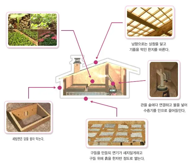 IMG_3551.png 토끼조선) 조선시대 비닐(?) 하우스