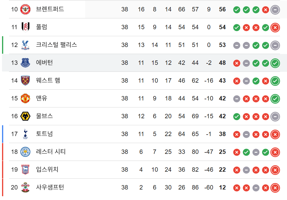 ์คํฌ๋ฆฐ์ท 2026-09-08 205524.png ์๋ฒํผ ์ฐํ๋ฐฑ ์ฌ๊ฐ 1ํ