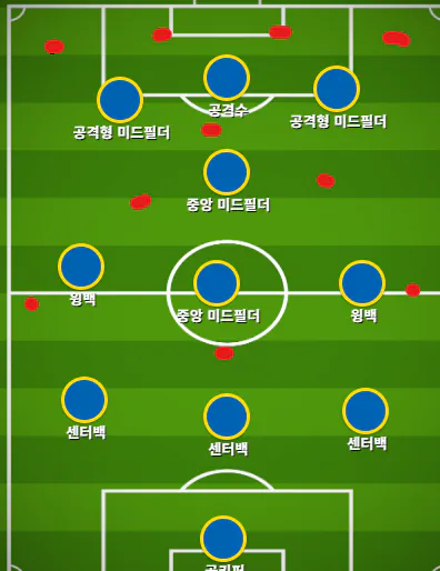 image.png [울산] 343 포메이션은 어떻게 사용해야 하고, 울산은 어떻게 활용하고 있는가?