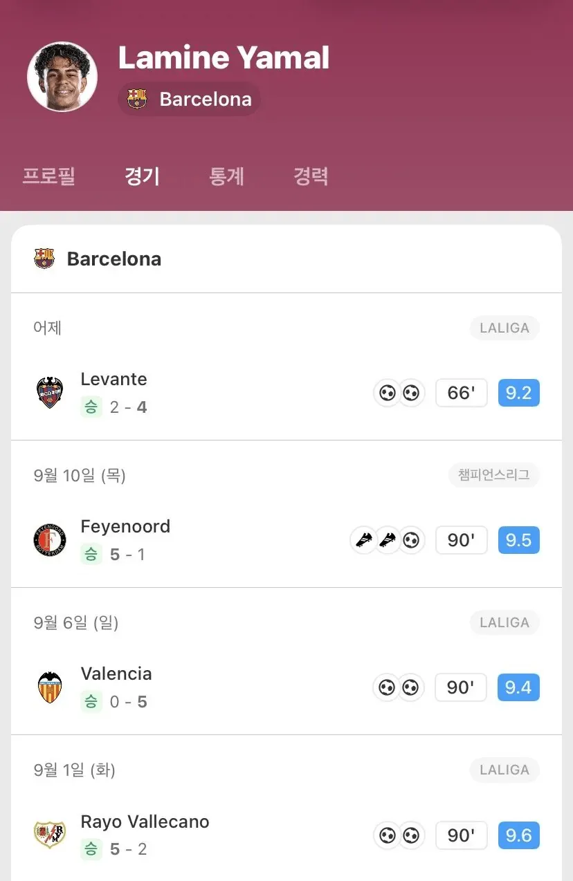 [FotMob] 시즌 폼 미쳐버린 라민 야말 근황 ㄷㄷㄷㄷ