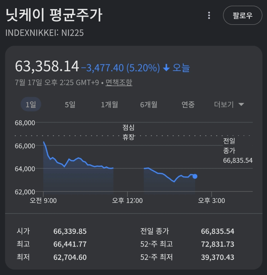 image.png 한국 형님들 때문에 통한의 눈물... 일본 개미 근황