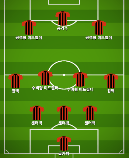 image.png [울산] 343 포메이션은 어떻게 사용해야 하고, 울산은 어떻게 활용하고 있는가?