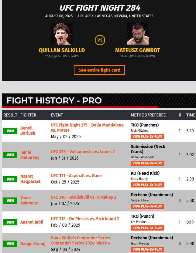 전적.png 김동현 제자 고석현 선수의 UFC 입사 동기 충격적인 근황 ㄷㄷㄷㄷㄷㄷㄷㄷㄷㄷㄷ