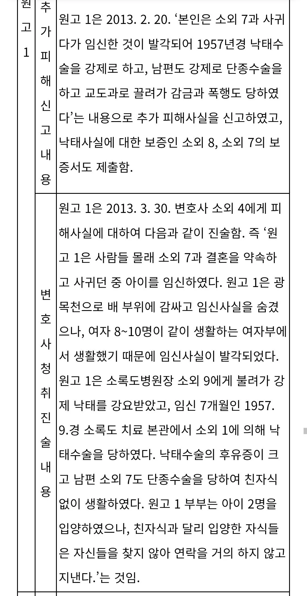1000028581.jpg 소록도 등 한센병과 관련해 한국에서 어떤 충격적인 일이 일어났는지 판례 등을 통해 알아보자