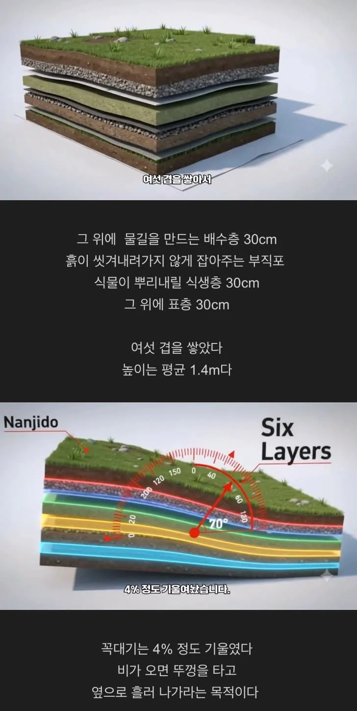 image.png 난지도의 쓰레기산을 서울시가 처리한 방법