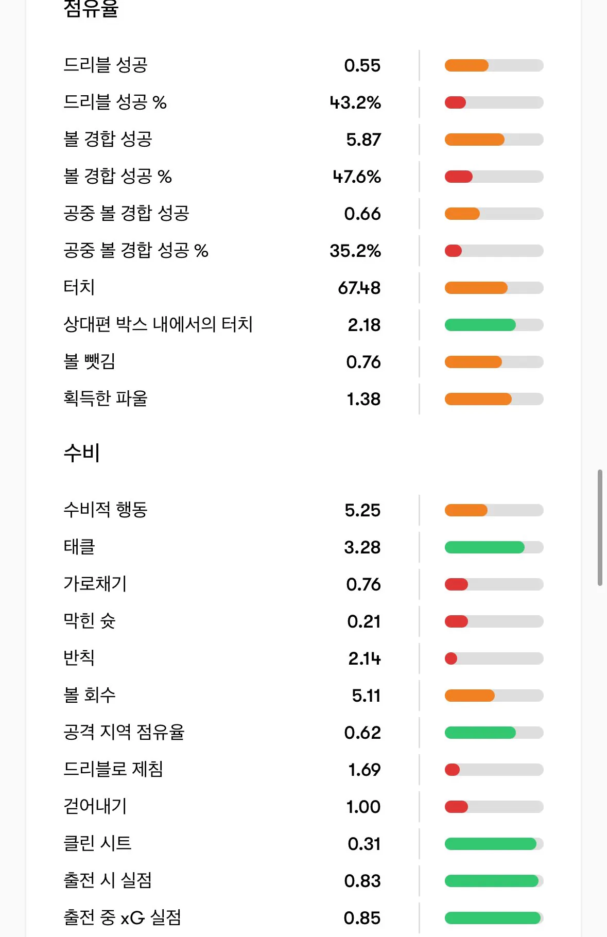 IMG_5126.jpeg 맥알리스터의 폼 변화, 이라올라는 맥알을 부활시킬 수 있을까?(장문)