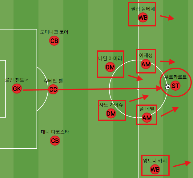 image.png "강등권 팀으로 챔스 경쟁을 했던 감독" 보 헨릭센의 24/25 1. FSV 마인츠 (리그 2위, 포칼 컵 우승)