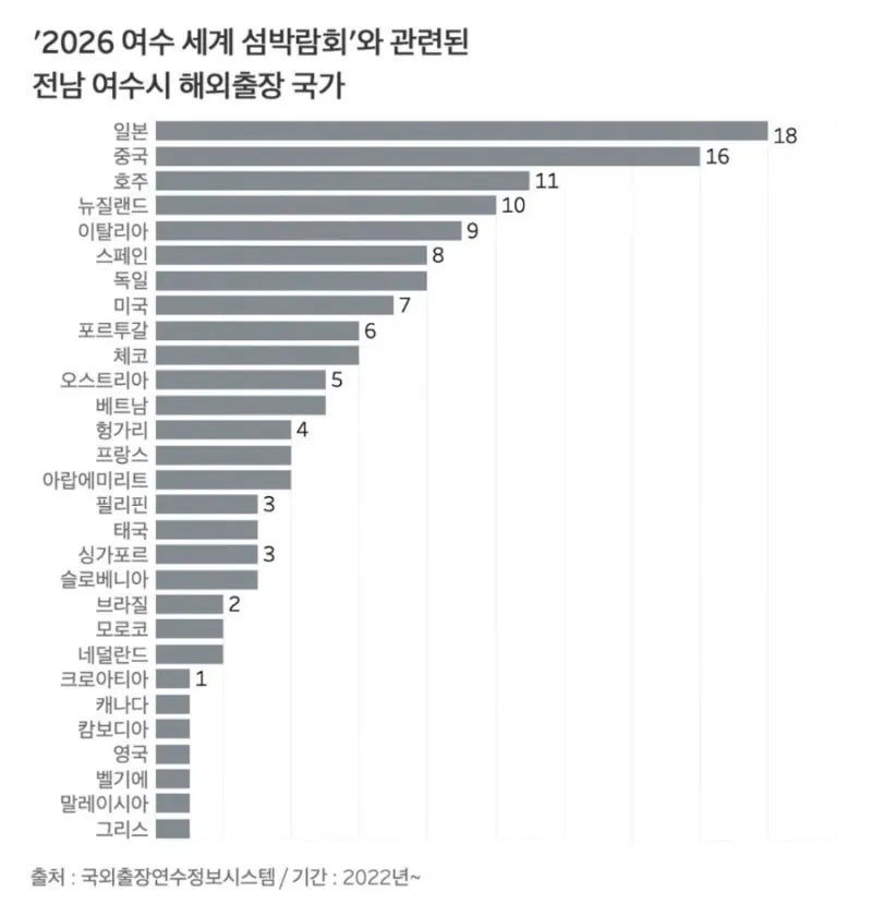 1000056779.jpg 충격적인 여수 섬박람회 해외출장 국가.jpg