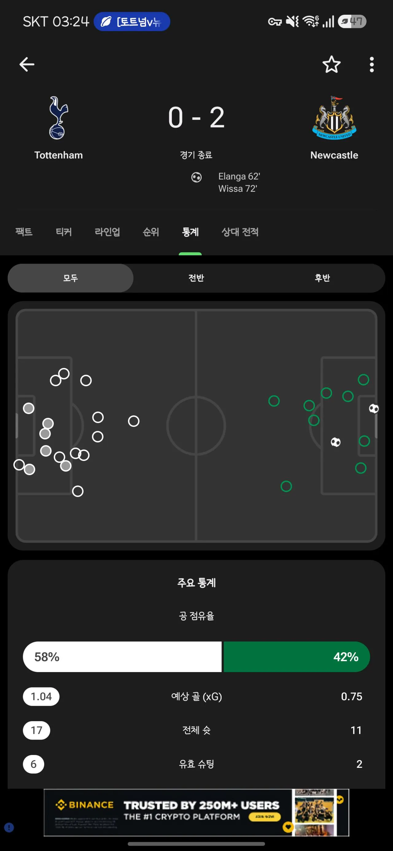 Screenshot_20260830_032441_FotMob.jpg [오피셜] 토트넘, 34년만에 개막 2연전 무득점 + PL 출범 이후 최초