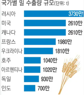 image.png 의외로 반북친한 그자체인 국가