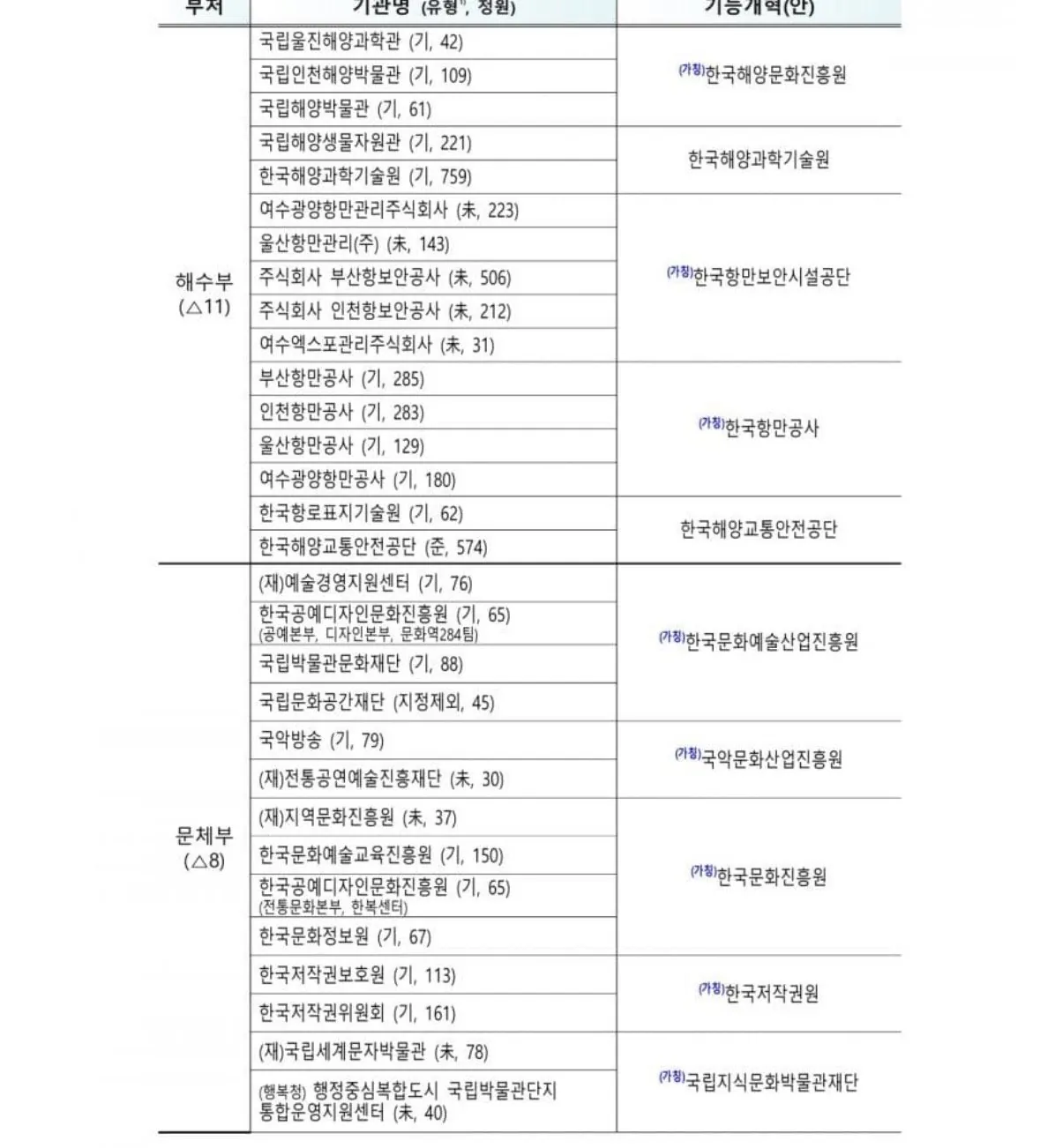 IMG_4885.jpeg 재정경제부 피셜 공공기관 통폐합 리스트