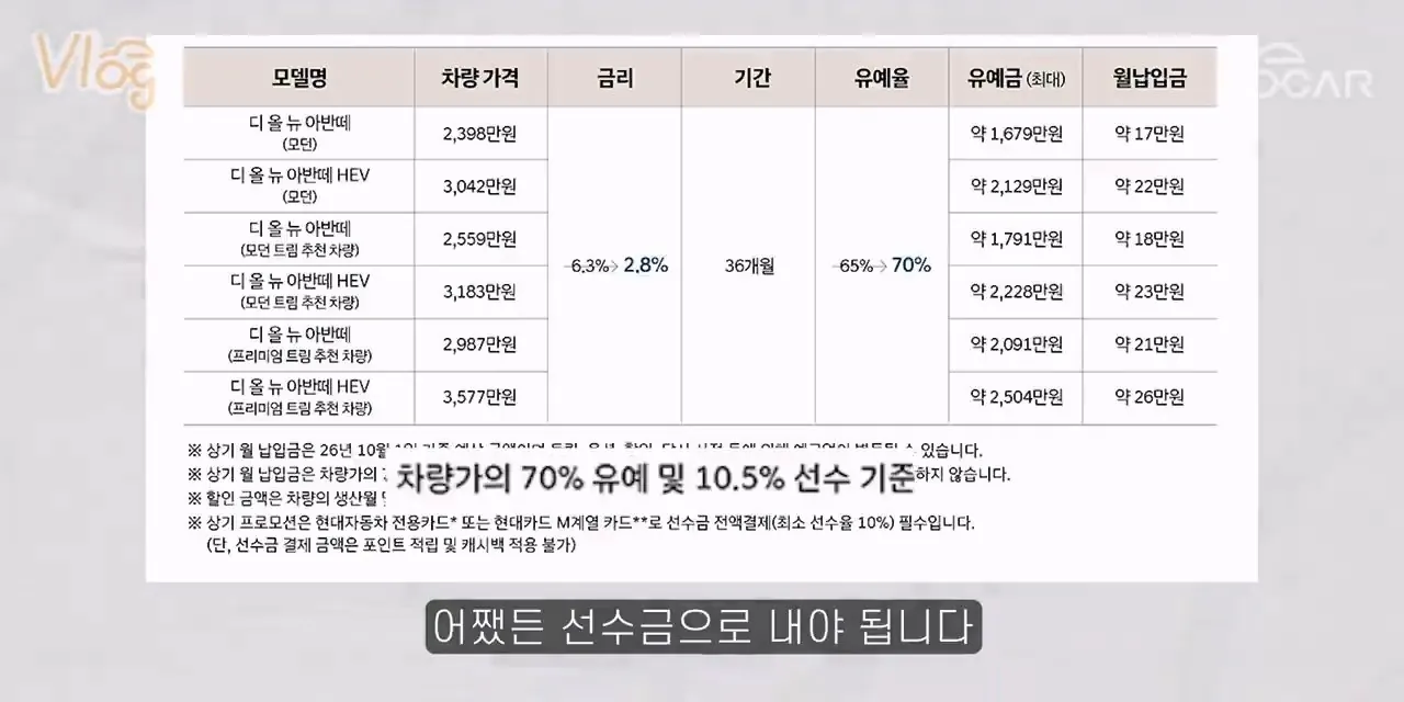 신형 투싼, 차는 참 좋은데 가격은 비밀_…신형 아반떼 벌써 월 17만원 떨이판매! 교훈이 있다!.mp4_20261013_083723.211.jpg 신형 아반떼 10월 구매시 혜택..