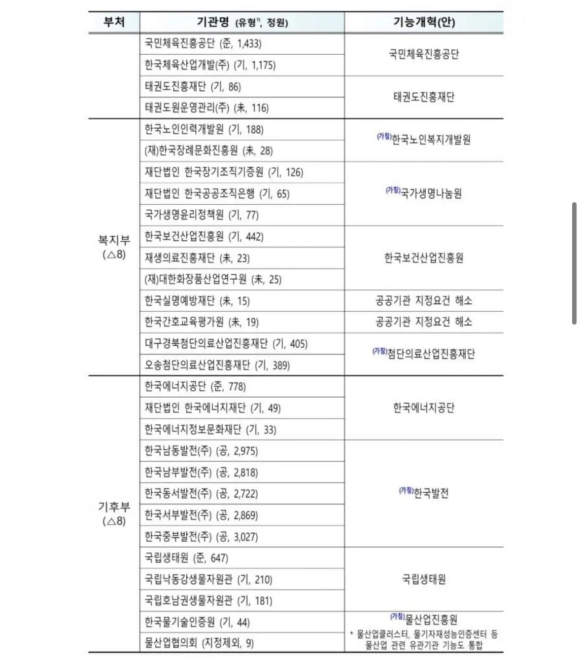 IMG_4886.jpeg 재정경제부 피셜 공공기관 통폐합 리스트
