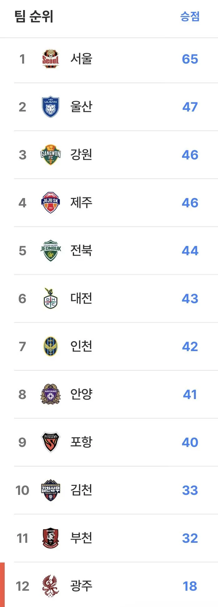 IMG_7752.jpeg 뭔가 정말 많이 이상해진 K리그 근황
