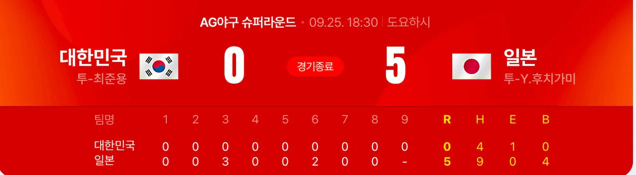 IMG_0651.jpeg 대한민국 3대 구기종목 축구, 농구, 야구 최근 경기 근황