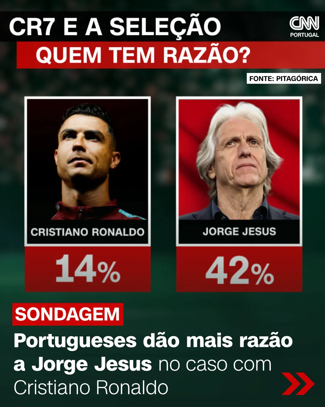 image.png CNN이 조사한 호날두 vs 제수스 포르투갈 내 지지율 ㄷㄷㄷ