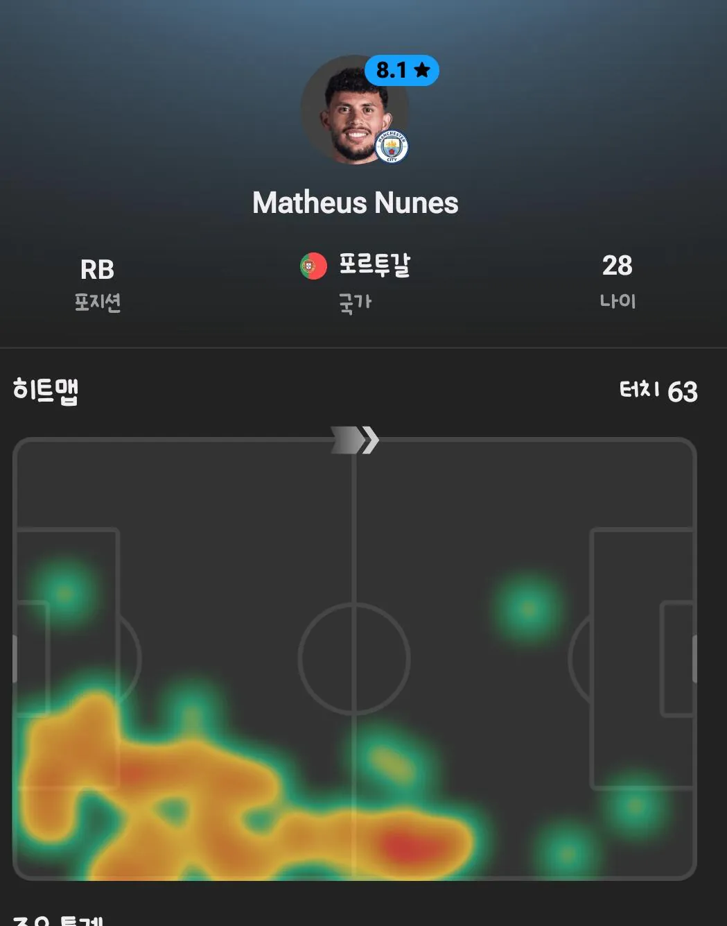 [FOTMOB] 우풀백 클라스 보여준 마누 스탯