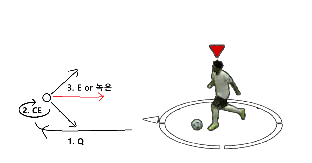 3333333.png [스스 발동 최단시간으로 단축하기] 스피드스터로 가오잡는법