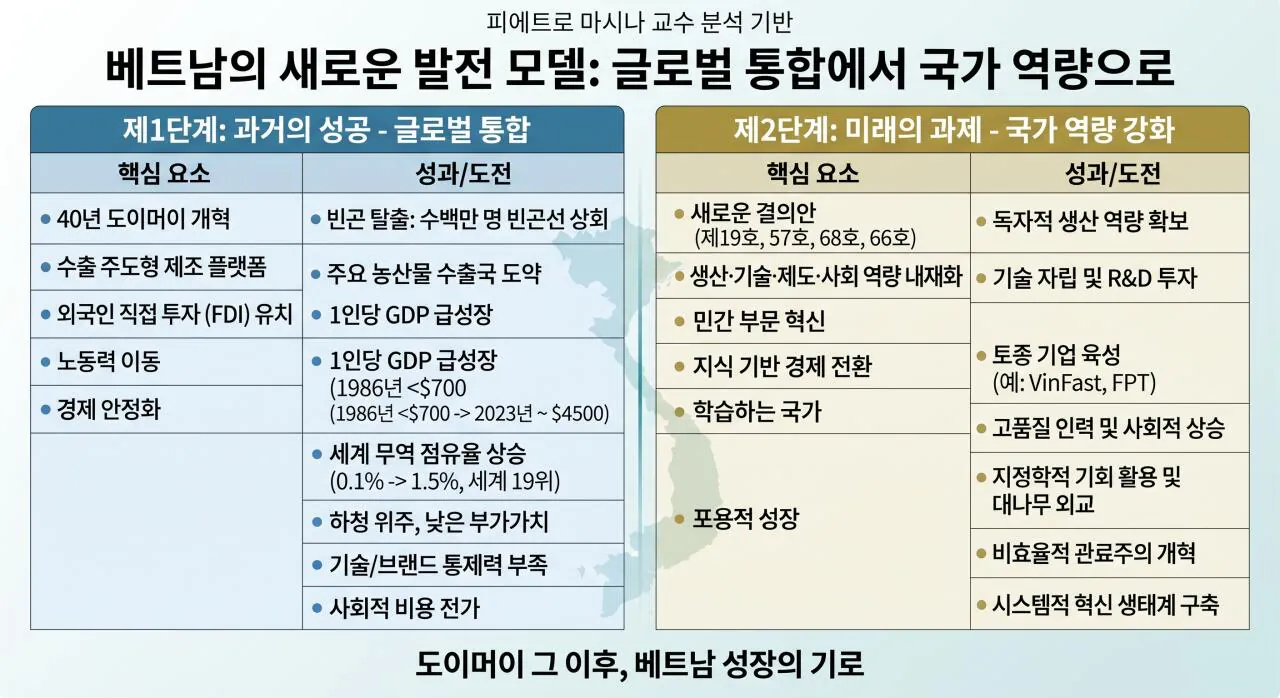 v2.jpg "2045년 선진 고소득 국가"…베트남의 당찬 꿈과 현실