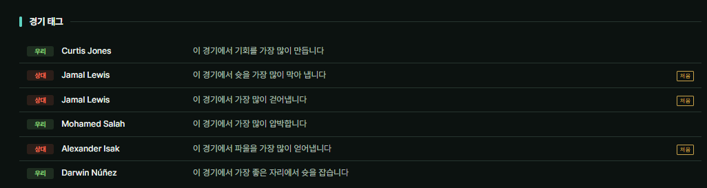 image.png FM2024 통합 리포트 2.0