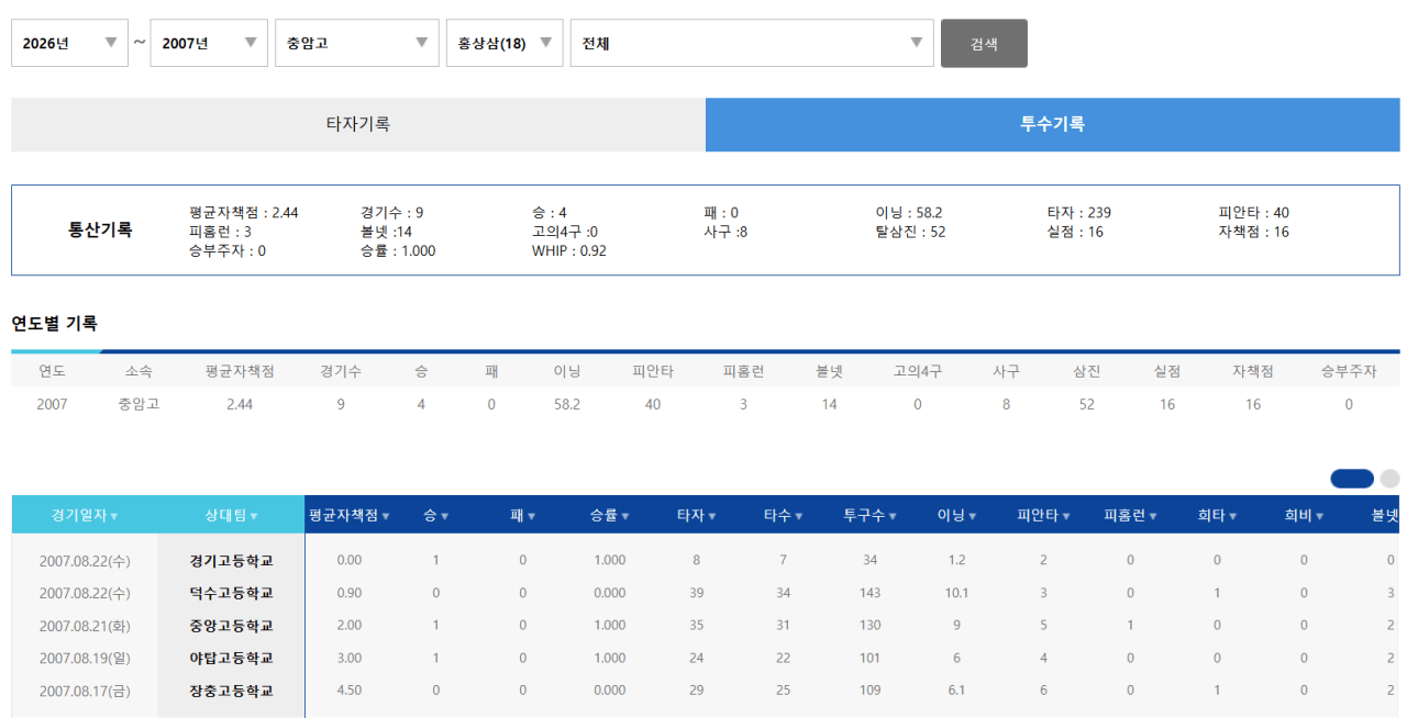 07년 홍상삼.PNG 충암콘 이영복이 갈아버린 투수들 목록 총정리 ㄷㄷㄷㄷㄷㄷㄷㄷㄷㄷㄷㄷㄷㄷㄷㄷㄷㄷㄷ