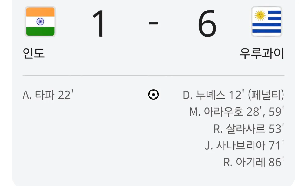 우루과이 상대로 동점골 넣었던 인도 근황