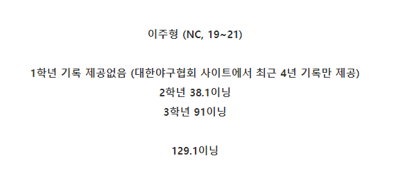 21년이주형1.png 충암콘 이영복이 갈아버린 투수들 목록 총정리 ㄷㄷㄷㄷㄷㄷㄷㄷㄷㄷㄷㄷㄷㄷㄷㄷㄷㄷㄷ