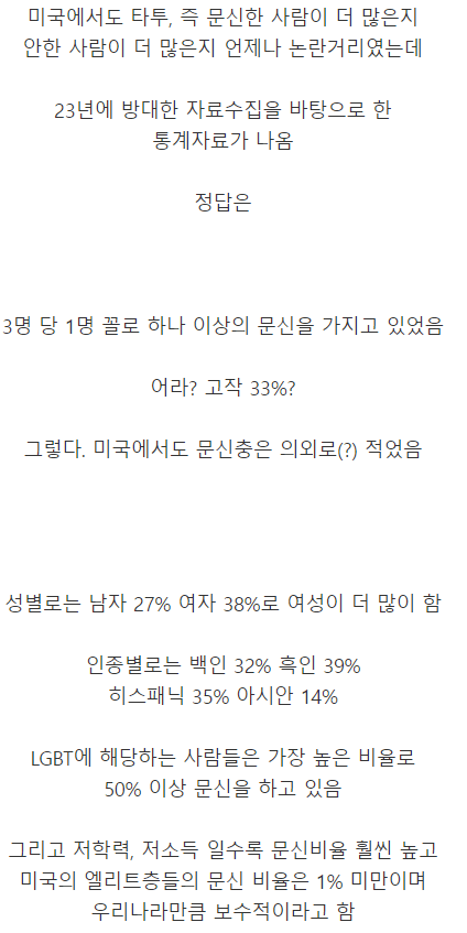 7194.png 미국에서 문신,타투에 대한 인식.jpg