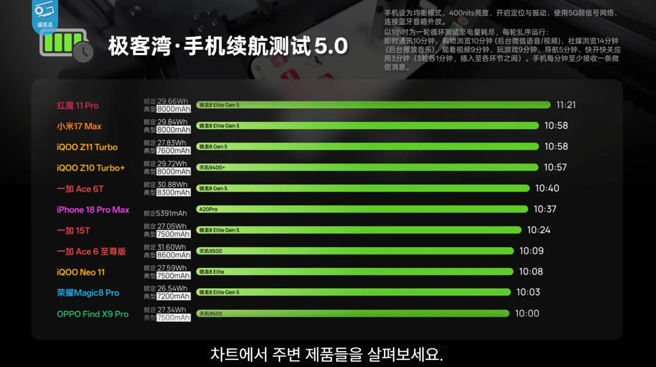 23.png 기커완 아이폰18 프로맥스 A20 분석 요약