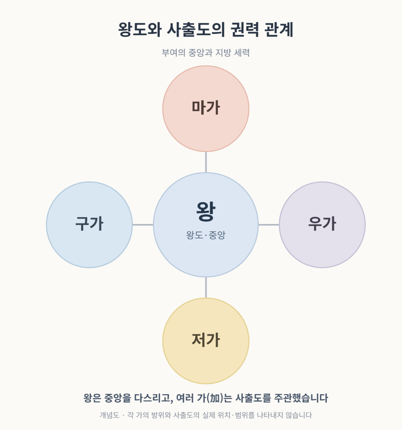 사출도.png 고고학을 중심으로 보는 부여의 형성