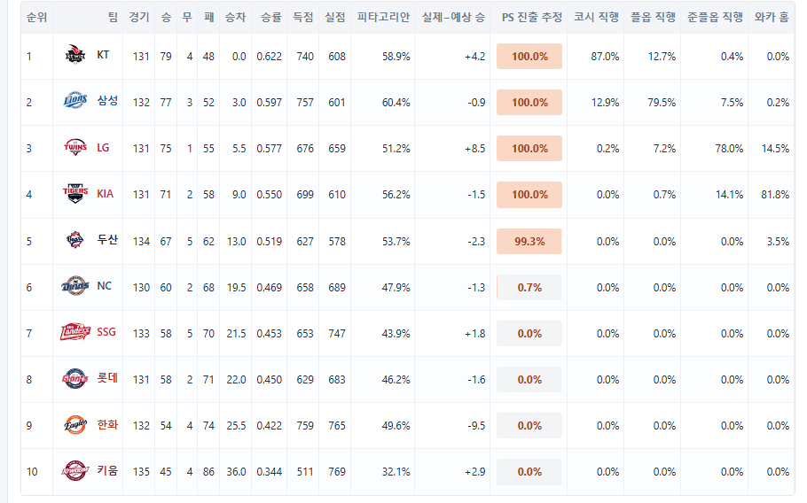 003.png 9월 24일 크보 졌다리그 안내