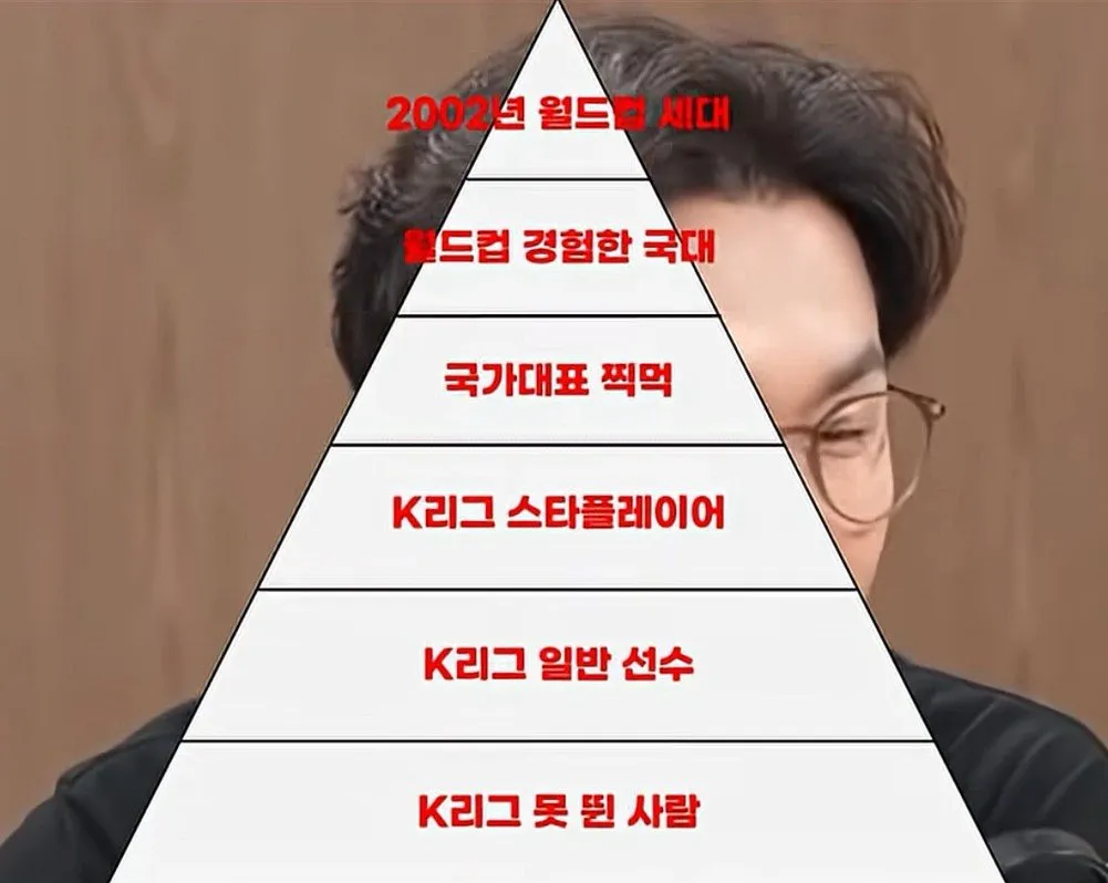 111111.jpg 이광용 캐스터가 한국 축구 계급표를 언급한 이유.jpg