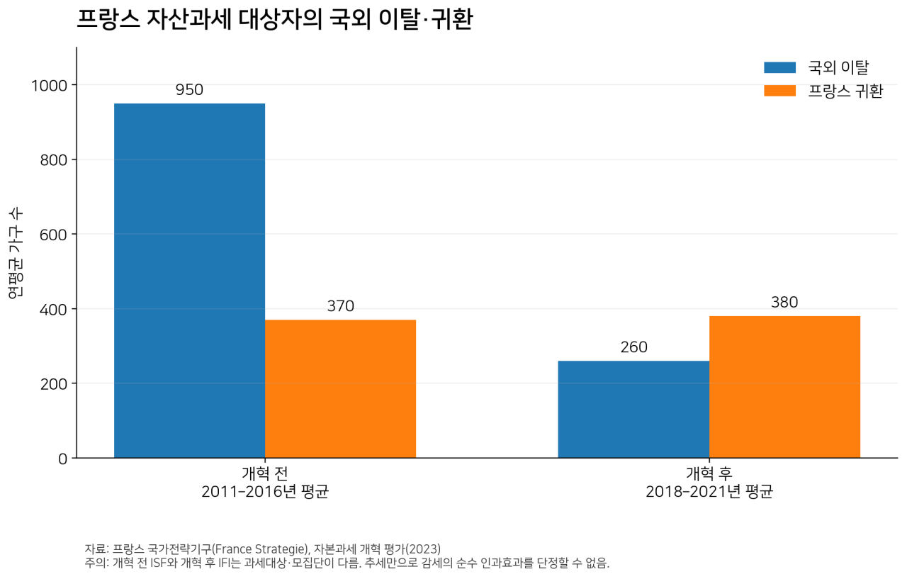 image.png (스압)「마크롱은 결코 비운의 정치가가 아니다」 글의 사실 오류와 빠진 맥락